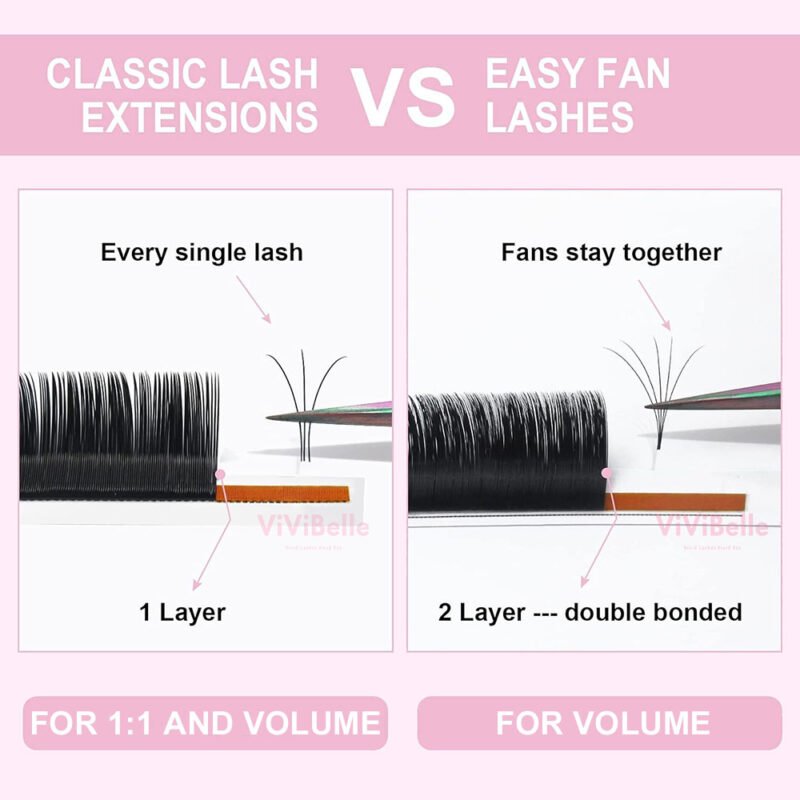 Classic Lash Extensions